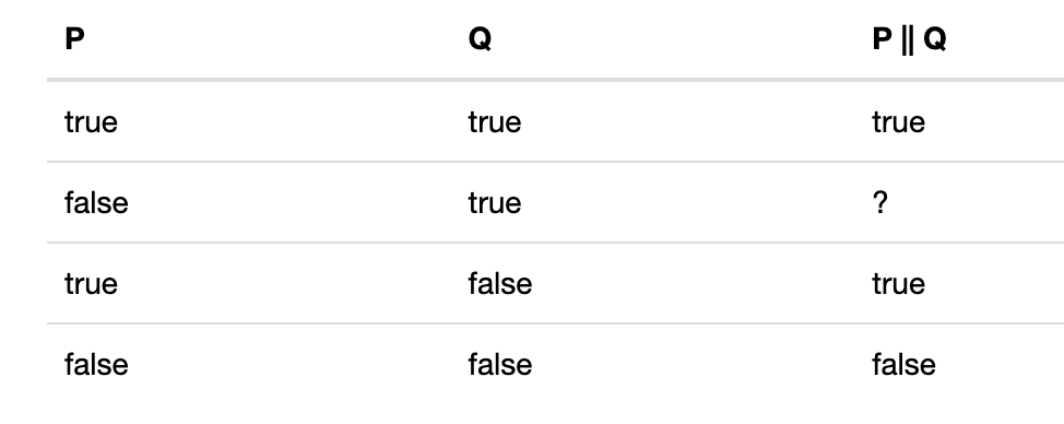 Truth Table with ||