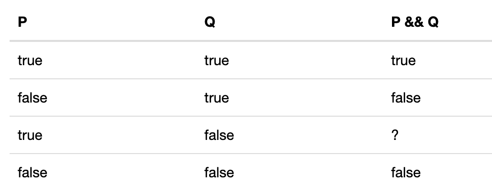 Truth Table with &&